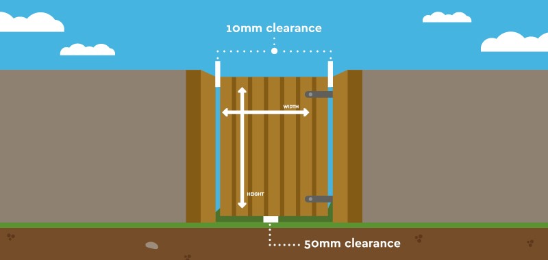 Installing a gate diagram detailing installation dimensions needed for expert fitting